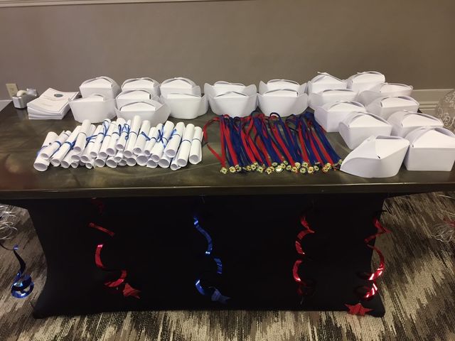 Photo of Advanced College