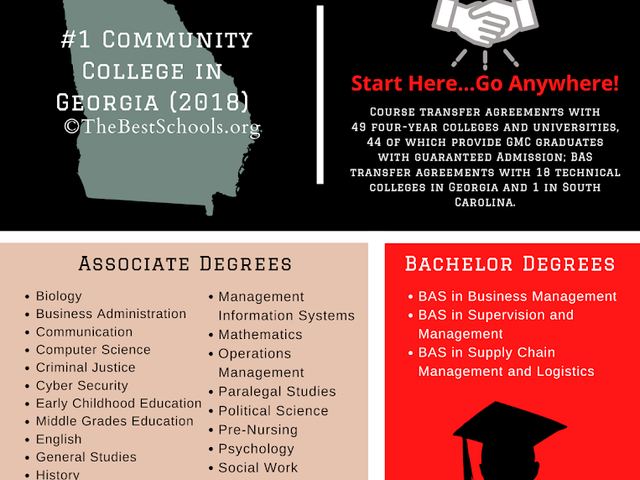 Photo of Georgia Military College - Zebulon