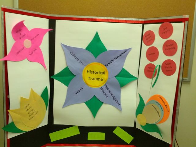 Photo of Leech Lake Tribal College