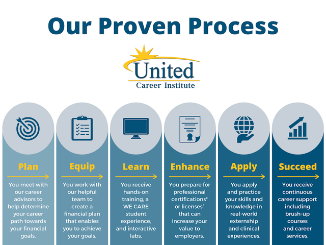 Photo of West Virginia Junior College-United Career Institute